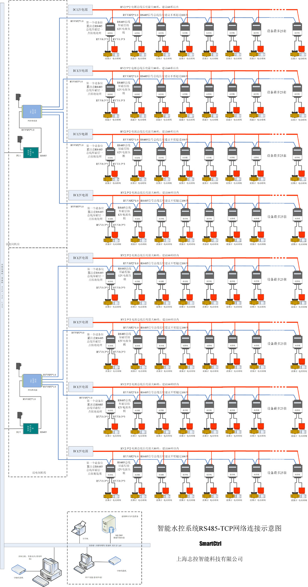 智能水控系统RS485-TCP网络连接示意图 -200套2023A-1024.jpg