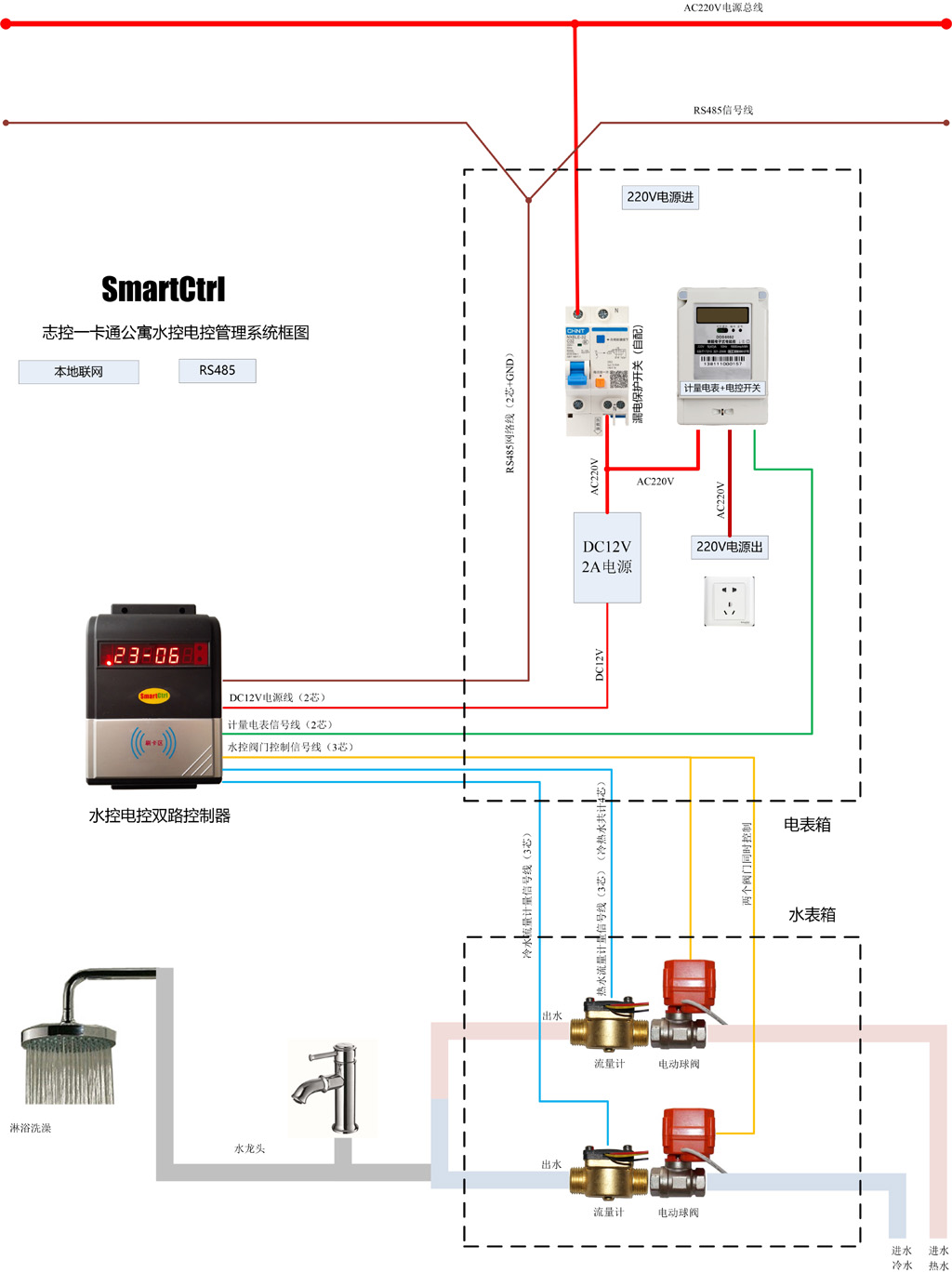 冷热水控电控系统控制器接线图2.jpg 冷热水控电控系统控制器接线图2.jpg