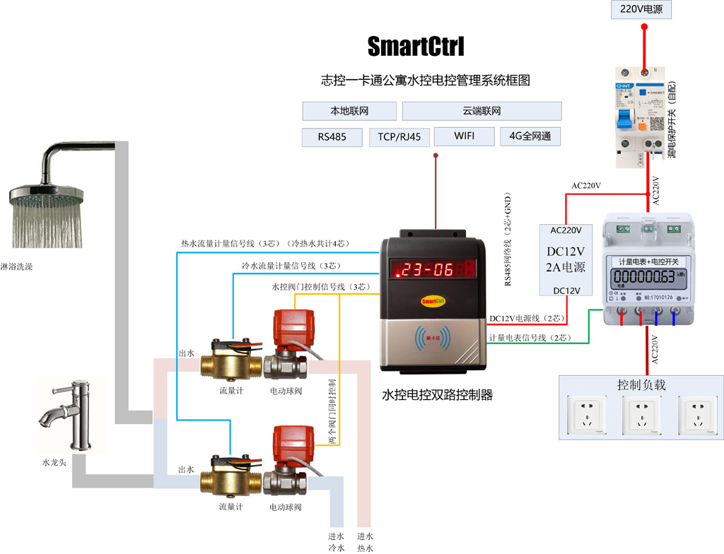 冷热水控电控系统控制器接线图7-电动阀.jpg 冷热水控电控系统控制器接线图7-电动阀.jpg