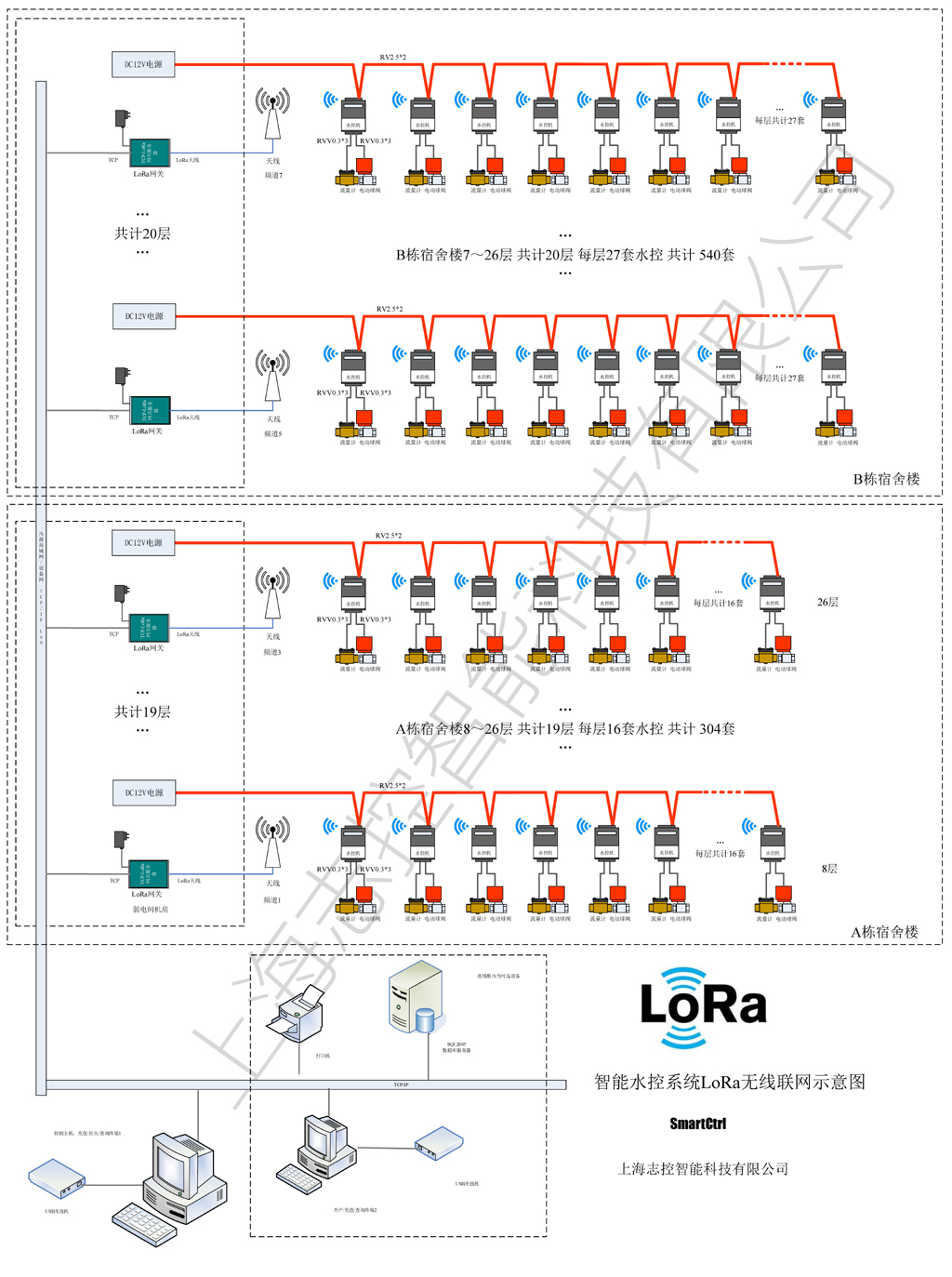 智能水控系统LoRa-TCP网络连接示意图 -844套B1024.jpg