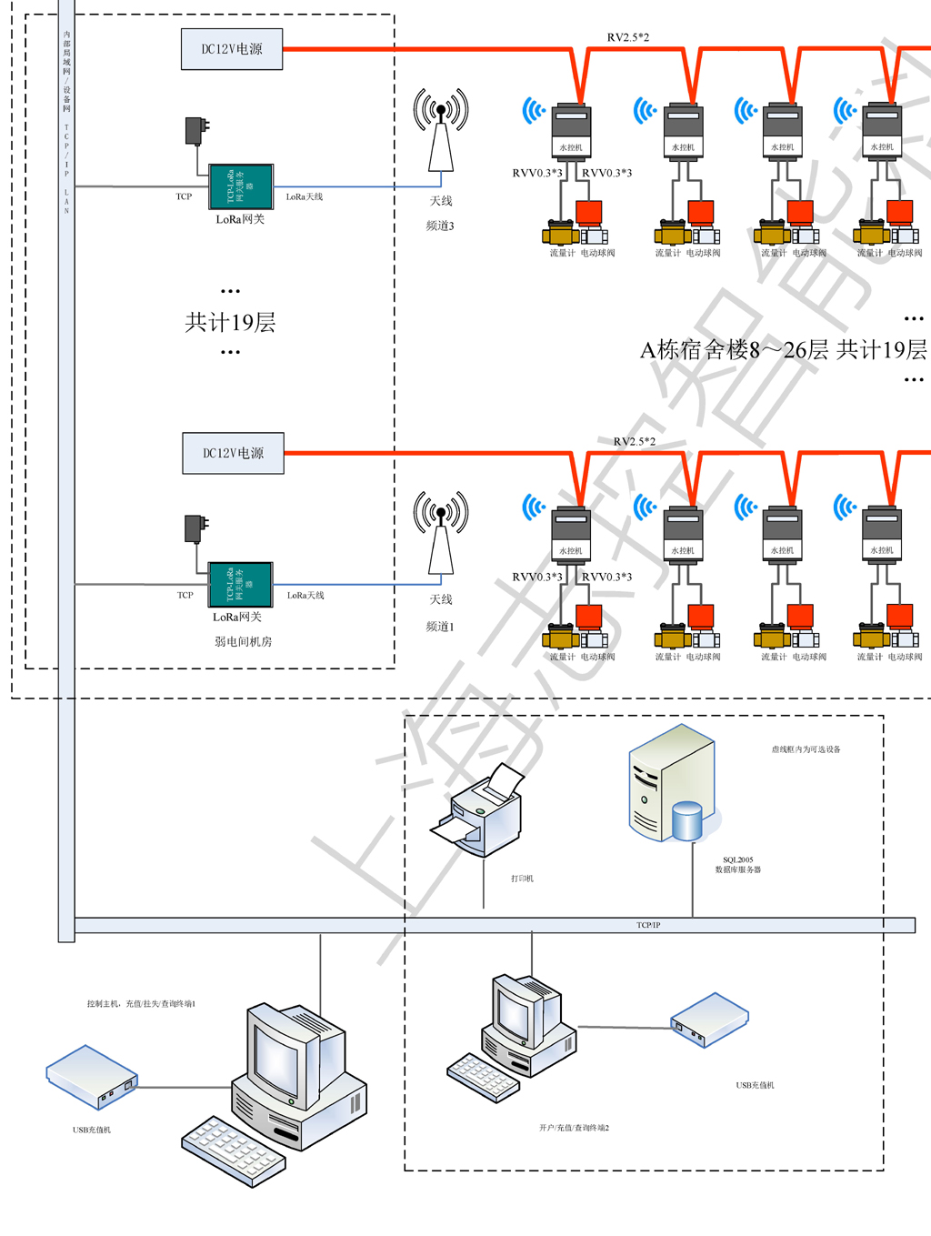 智能水控系统LoRa-TCP网络连接示意图 -844套B2.jpg