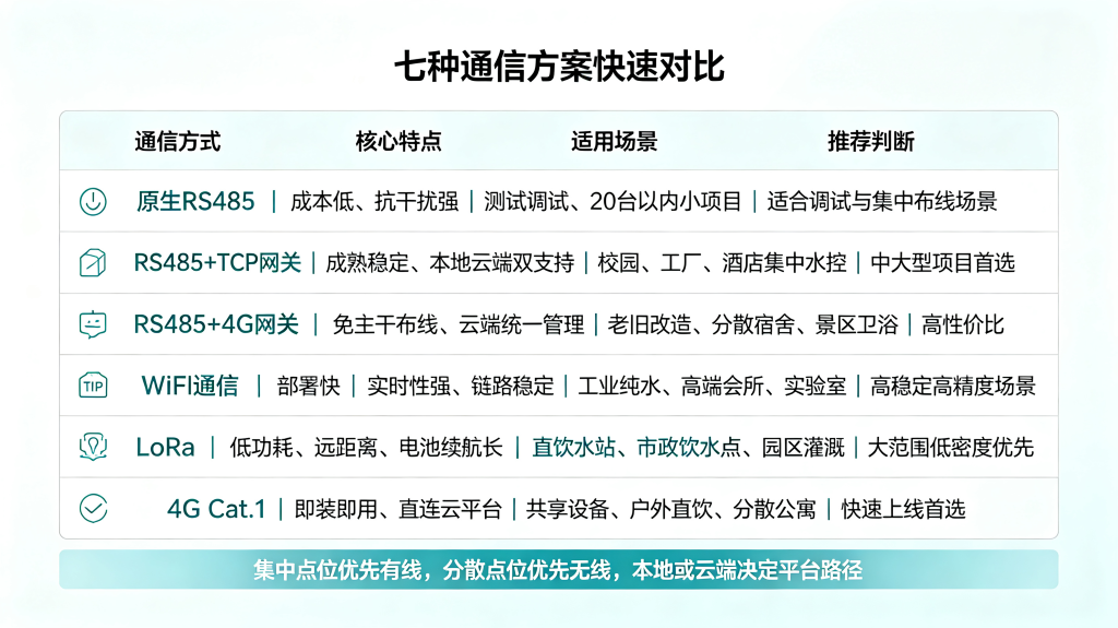 通信联网方案选型说明 (1).png